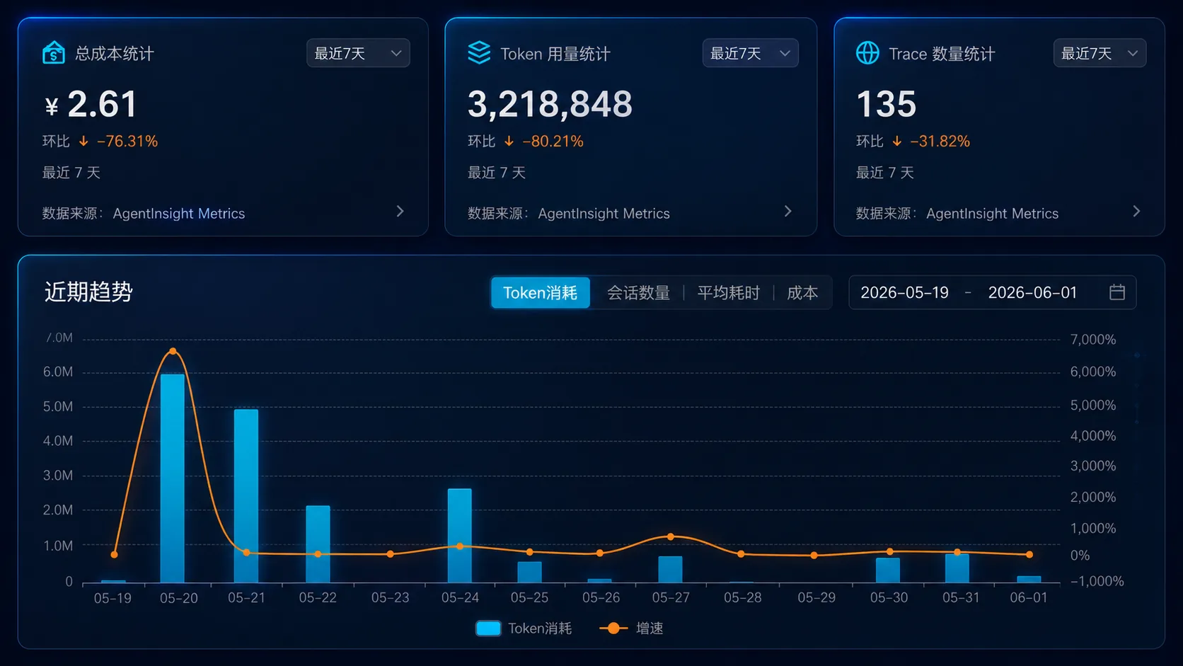开箱即用 SaaS 托管演示图